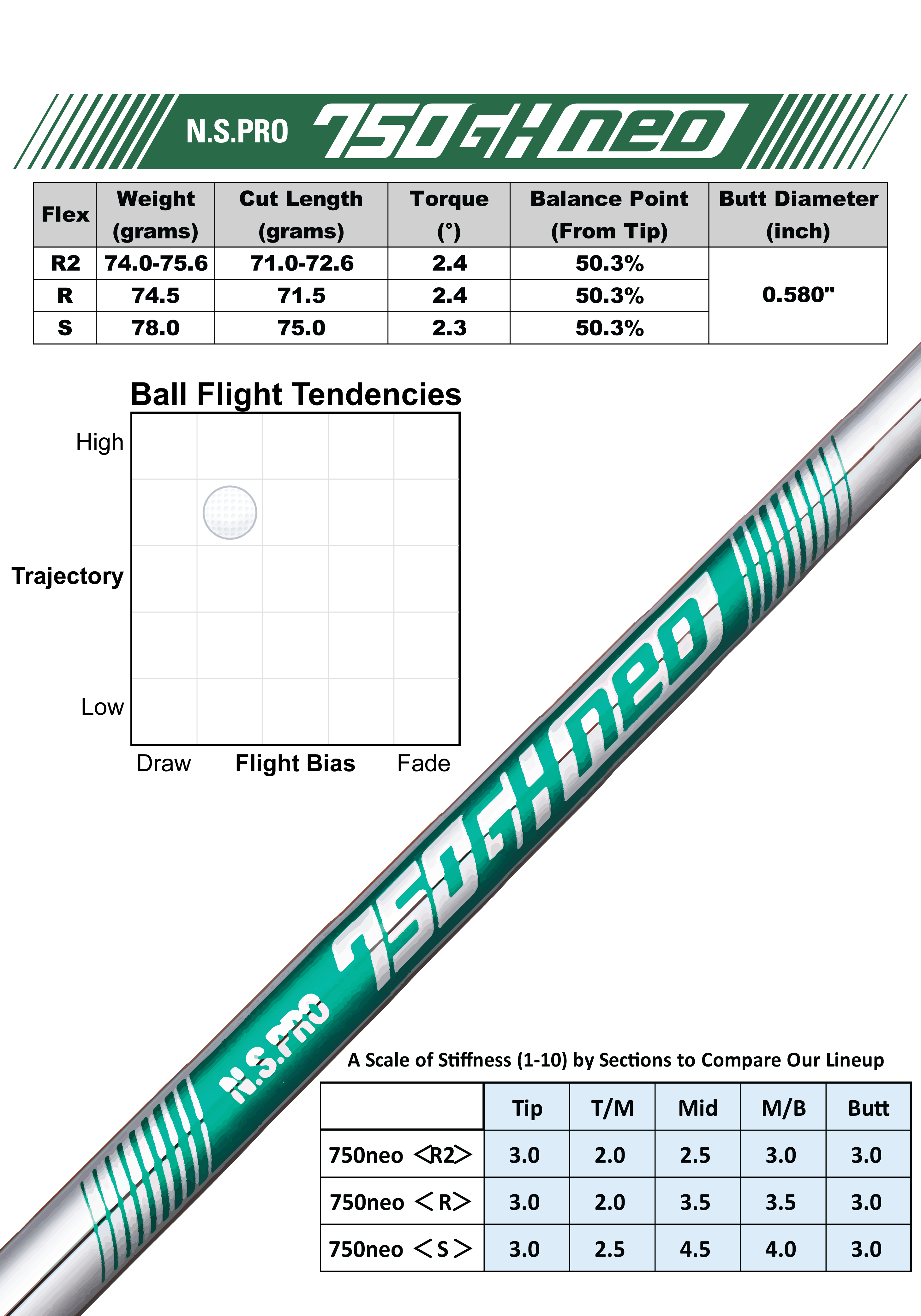 N.S.PRO 750GH neo – Nippon Shaft Pro Shop N.S.PRO 750GH neo – Nippon Shaft Pro Shop