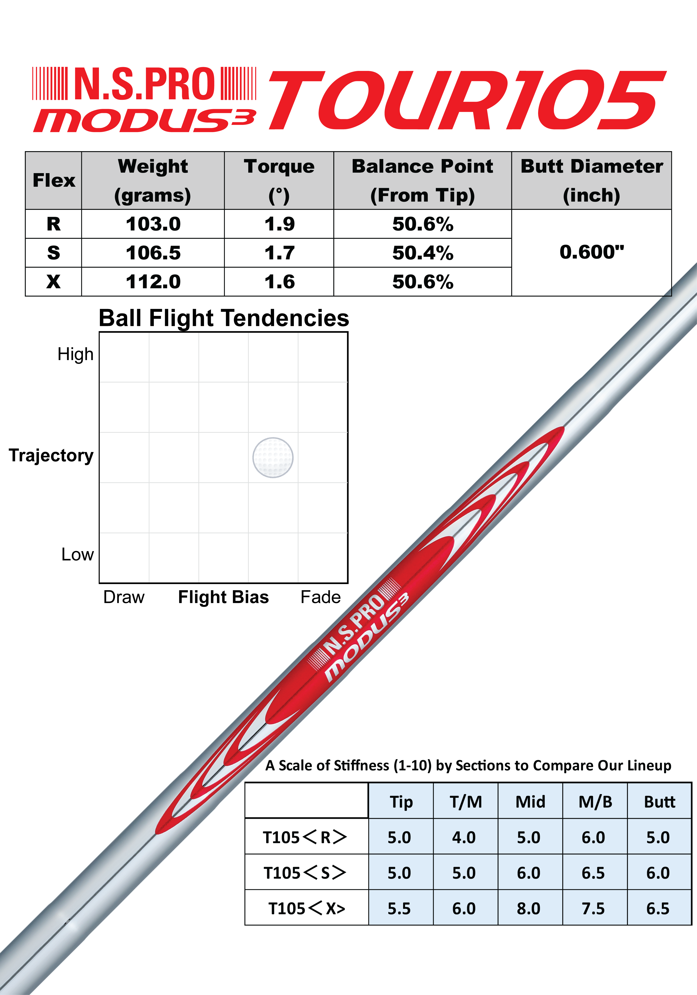 MODUS³ TOUR105 – Nippon Shaft Pro Shop MODUS³ TOUR105 – Nippon Shaft Pro Shop