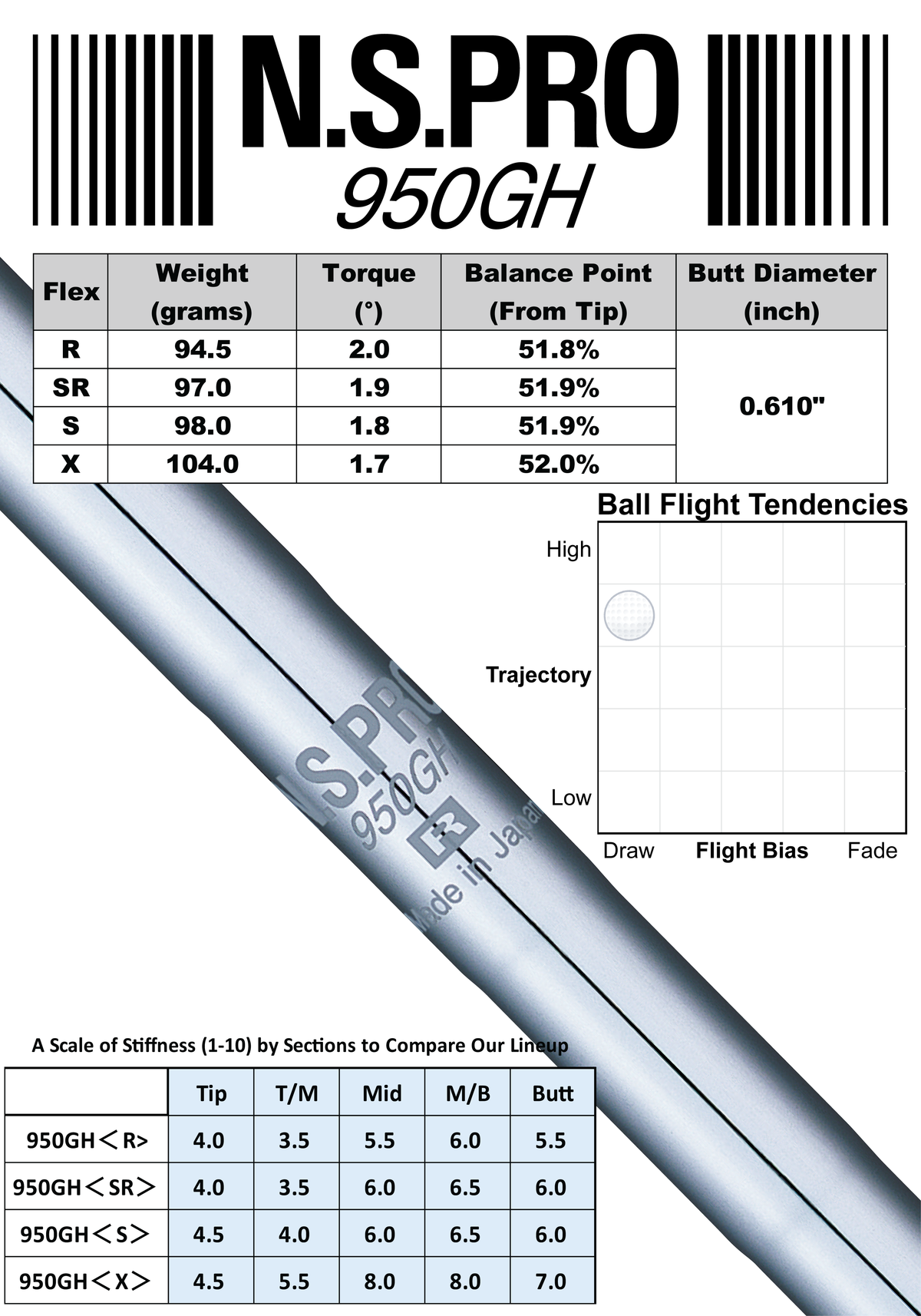 N.S.PRO 950GH – Nippon Shaft Pro Shop