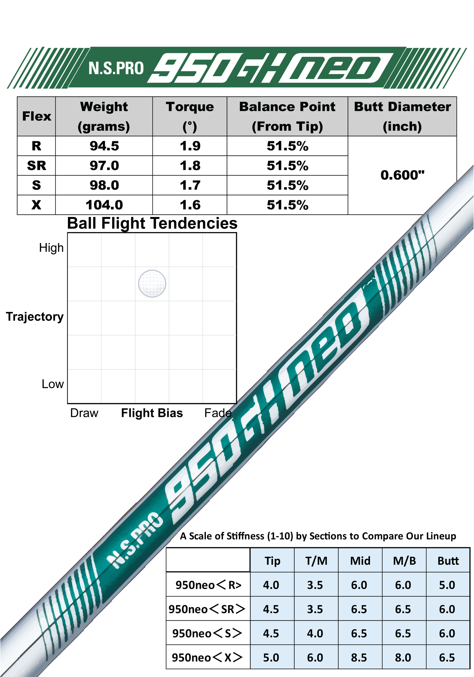 【t.】RTZ NSPRO950gh neo DST 48° 52° 56 N.S.PRO 950GH neo – Nippon Shaft Pro Shop