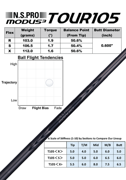 MODUS³ TOUR105 Luxury Black