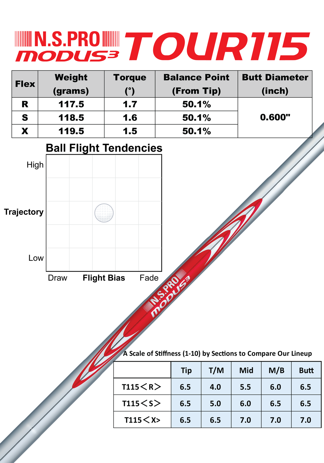 MODUS³ TOUR115 – Nippon Shaft Pro Shop