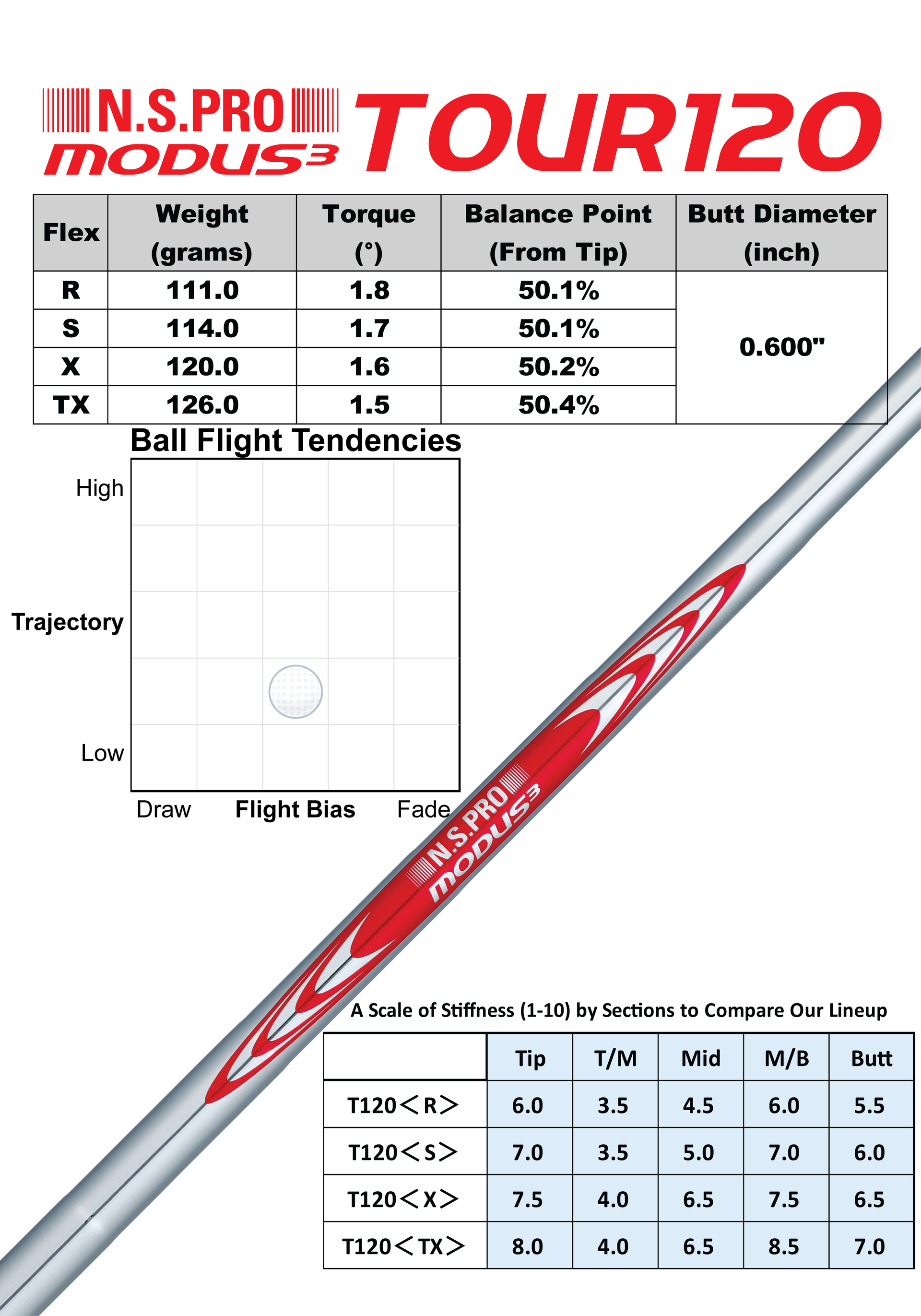 MODUS³ TOUR120 – Nippon Shaft Pro Shop