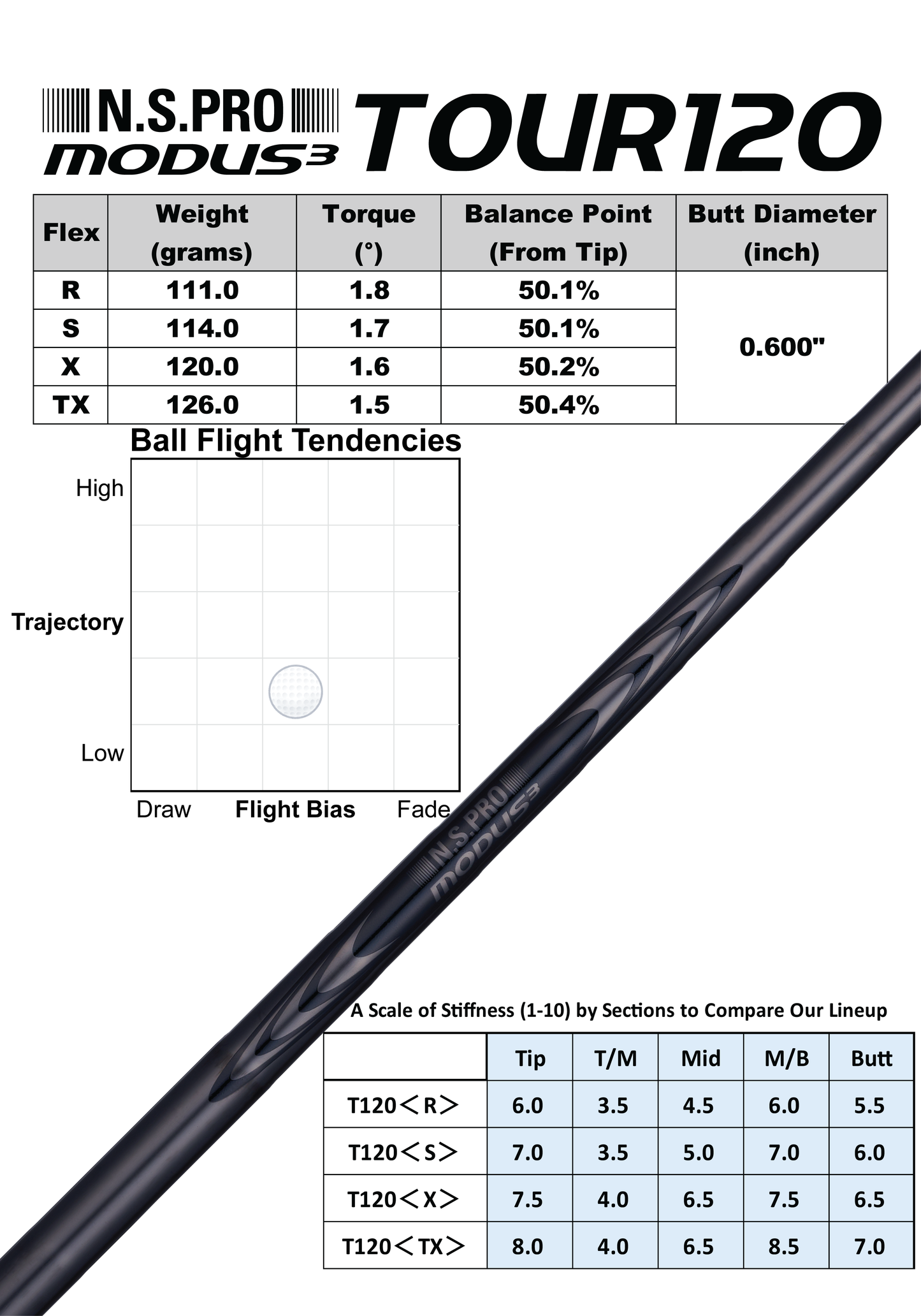 MODUS³ TOUR120 Luxury Black – Nippon Shaft Pro Shop