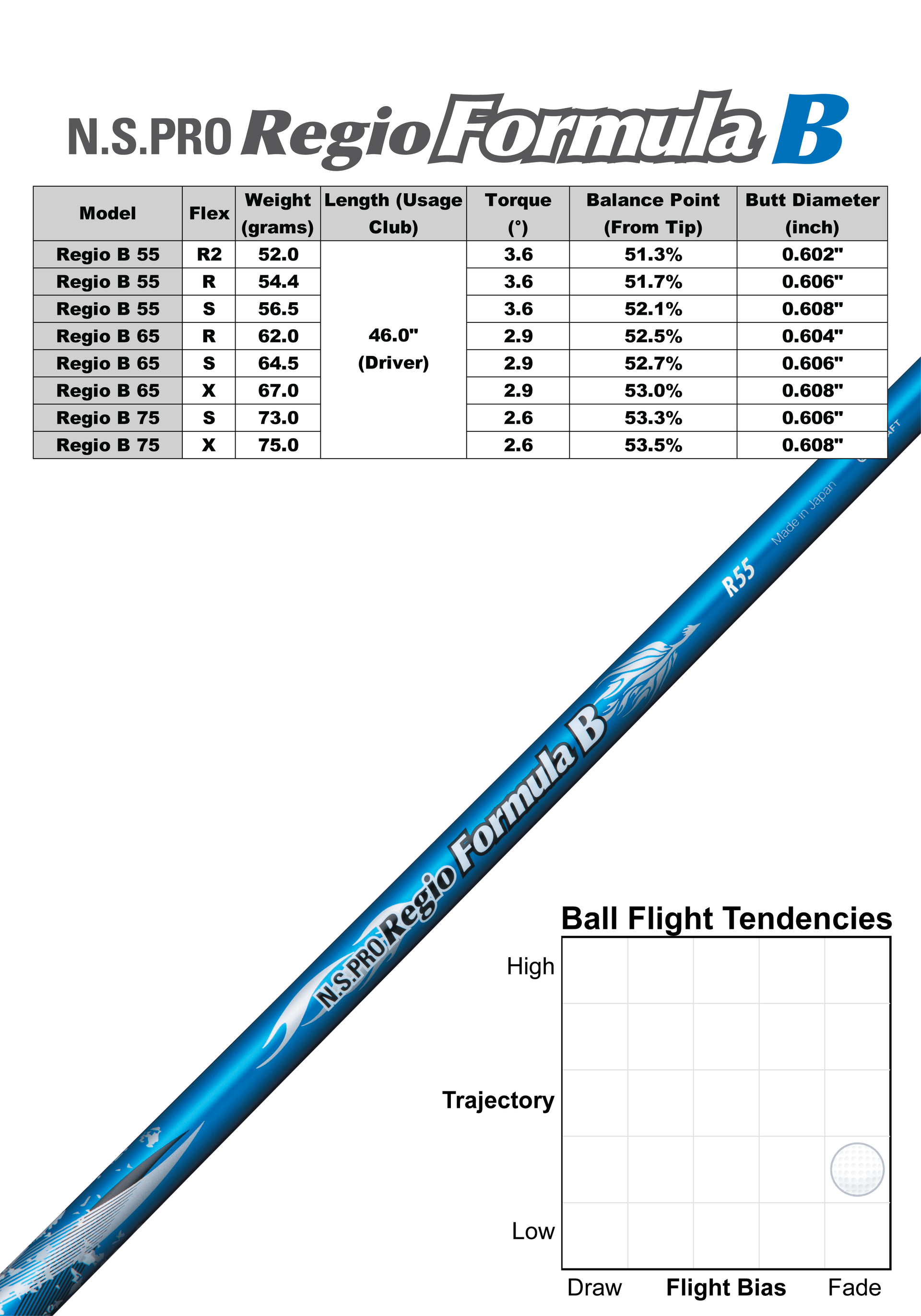 PING G30ドライバー　NSPro Regio Formula N.S.PRO Regio Formula B – Nippon Shaft Pro Shop