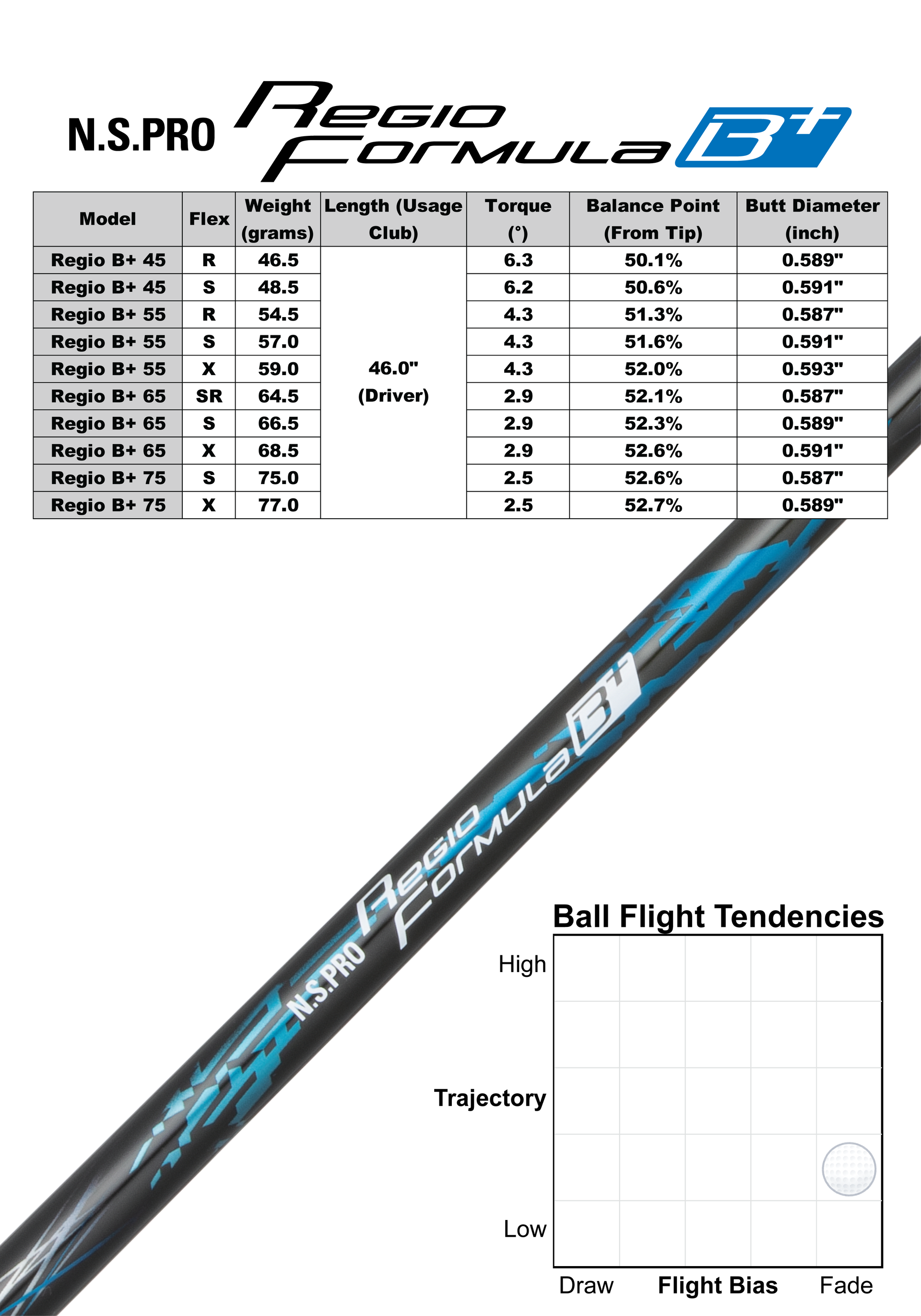 N.S.PRO Regio Formula B+ – Nippon Shaft Pro Shop