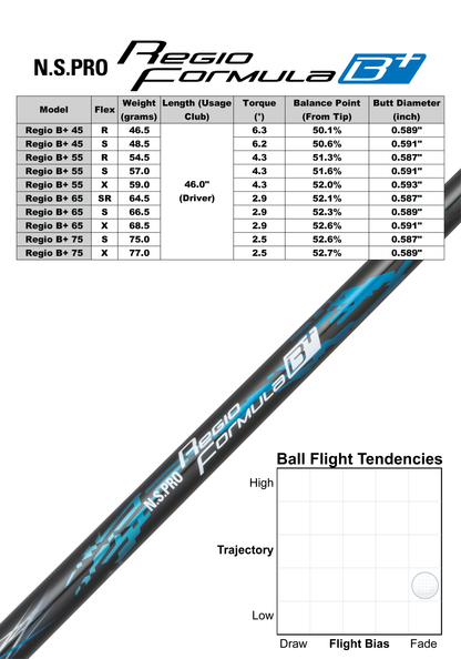 N.S.PRO Regio Formula B+