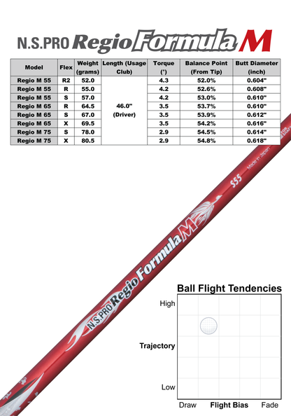 N.S.PRO Regio Formula M