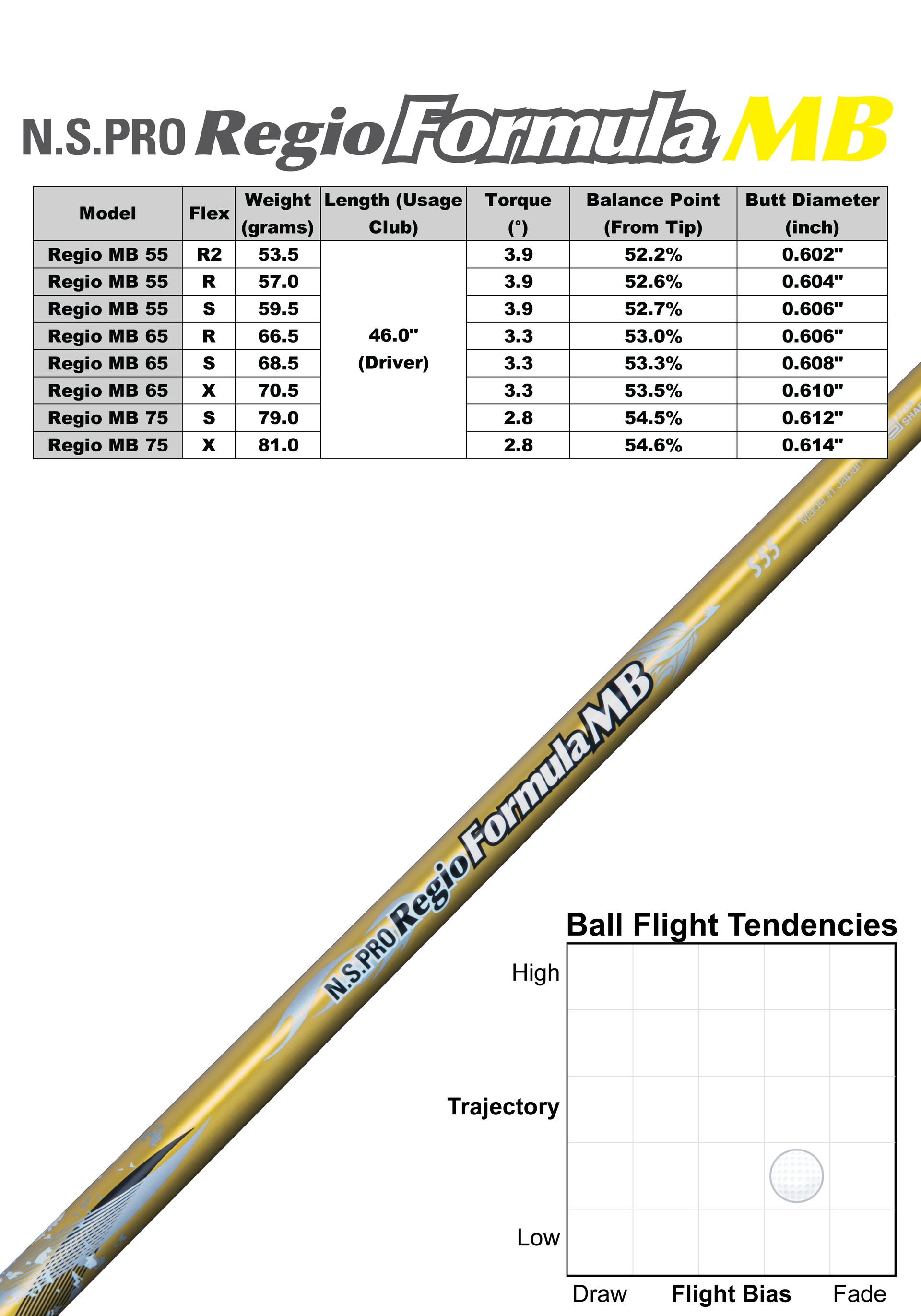 Qi10 7W 21° Regio Formula MB+ S75 N.S.PRO Regio Formula MB – Nippon Shaft Pro Shop