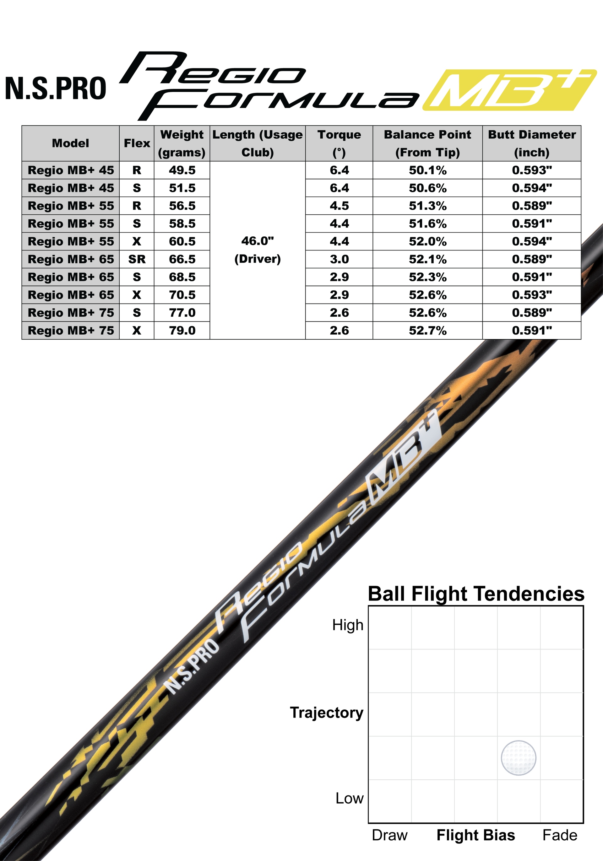 N.S.PRO Regio Formula MB+ – Nippon Shaft Pro Shop