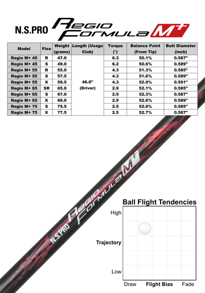 N.S.PRO Regio Formula M+