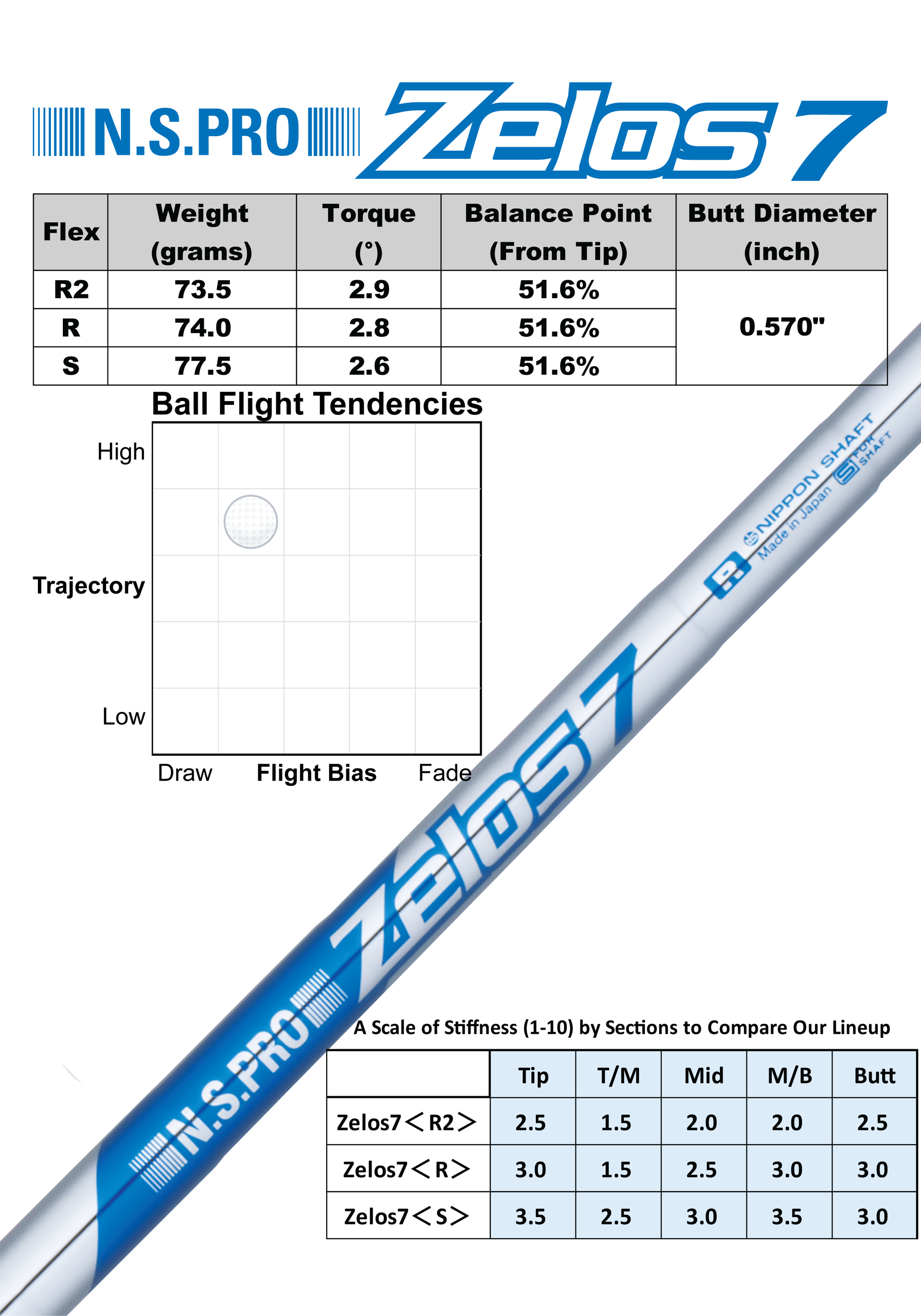 ZELOS-7(S) 6〜P 未使用5本 ゼロス N.S.PRO Zelos 7 – Nippon Shaft Pro Shop