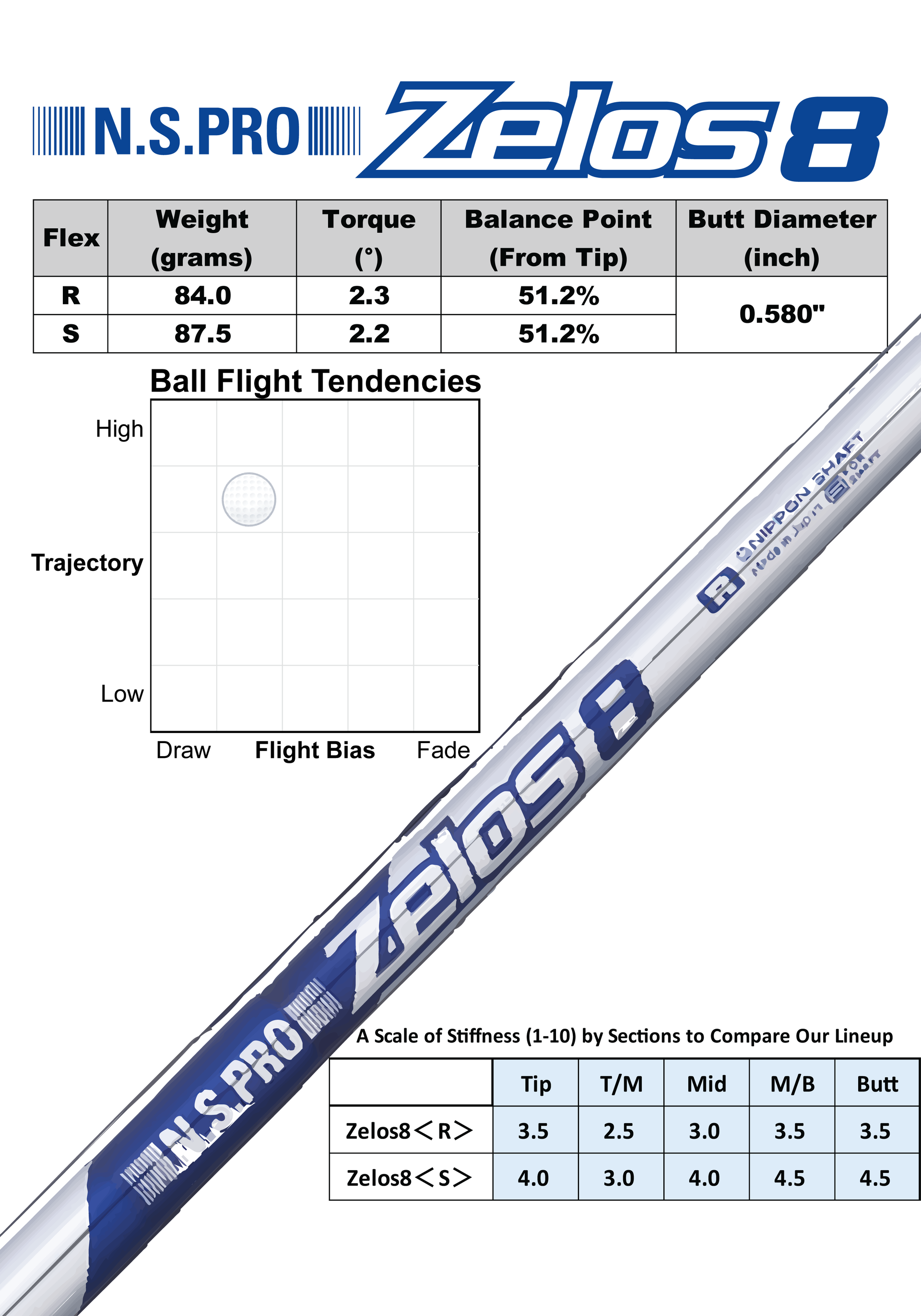 N.S.PRO Zelos 8 – Nippon Shaft Pro Shop