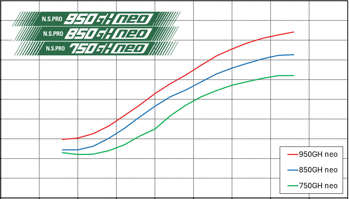 Nippon - NS Pro 850GH - Iron 0.355 - 6 shafts - SET Nippon - NS Pro 850GH - Iron 0.355 - 6 shafts - SET